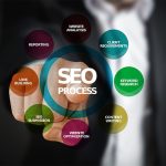 L’importanza del SEO per gli imprenditori: strategie vincenti